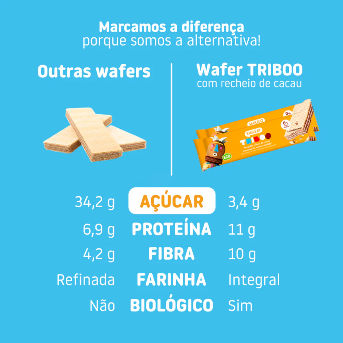 Bolacha Wafer com Cacau Biológico, 30g, Smileat Triboo